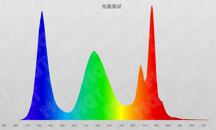 荣耀智慧屏 X1 55 长期评测—智慧的基础是芯片和画质