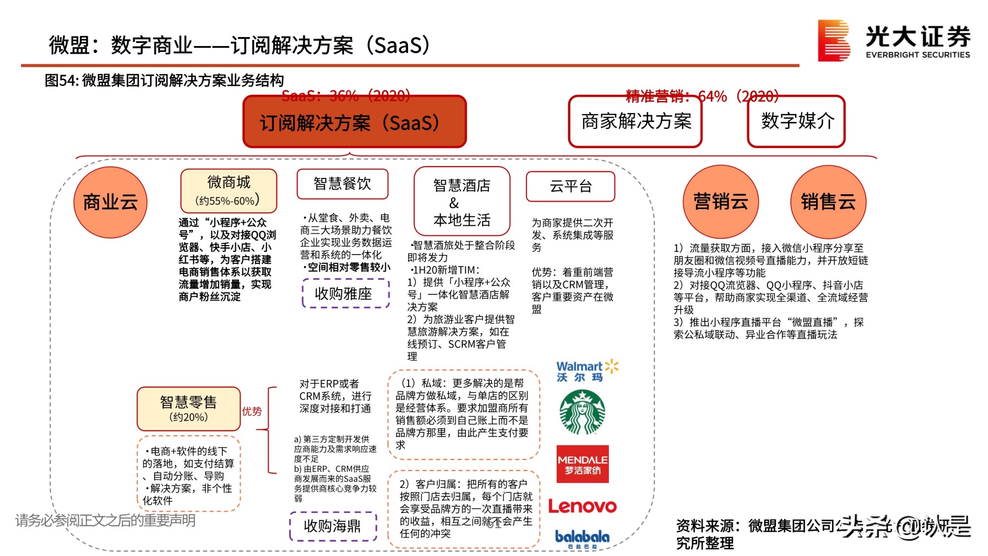 私域流量行业深度报告：私域流量何以火爆？