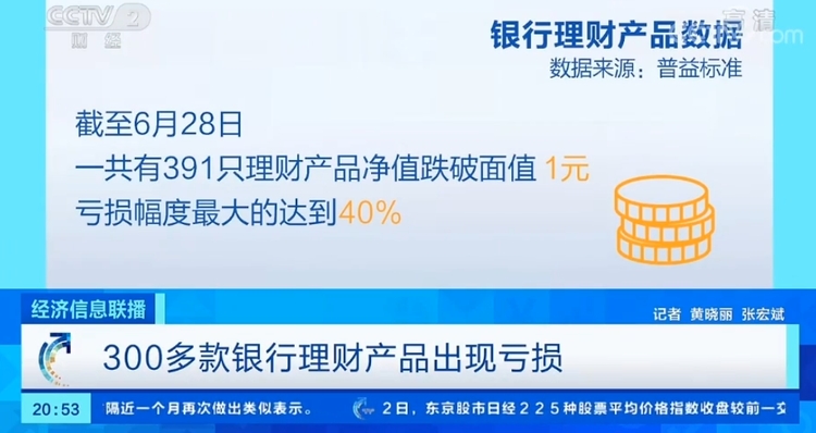 心态崩了！300多款银行理财产品现亏损！你的钱
