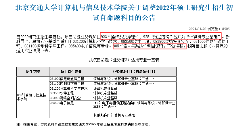 注意啦！这些学校调整考研初试科目！千万别复习错啦 速看