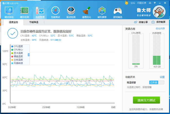 华硕DUAL-RX5700-O8G-EVO显卡怎么样？来看看实际体验