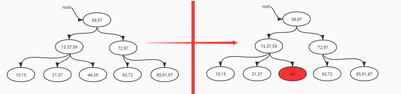 字节面试数据结构与算法：B+树的删除和插入，不够详细你打我