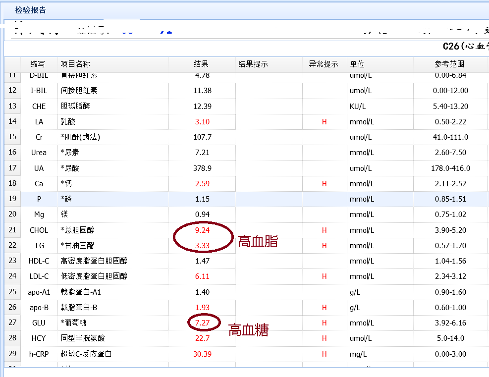 52岁女性为什么就出现这么严重的心脏病变