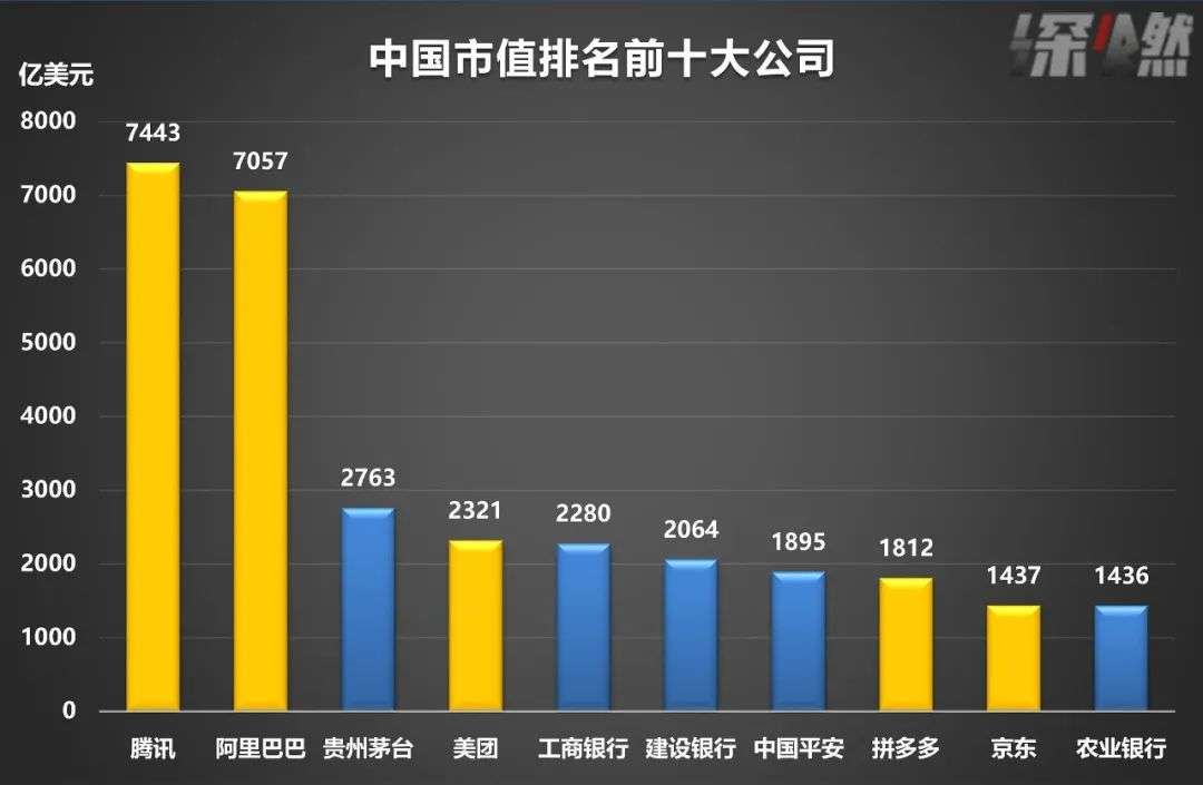 深度！国家为什么加大对互联网巨头的反垄断调查和监管？