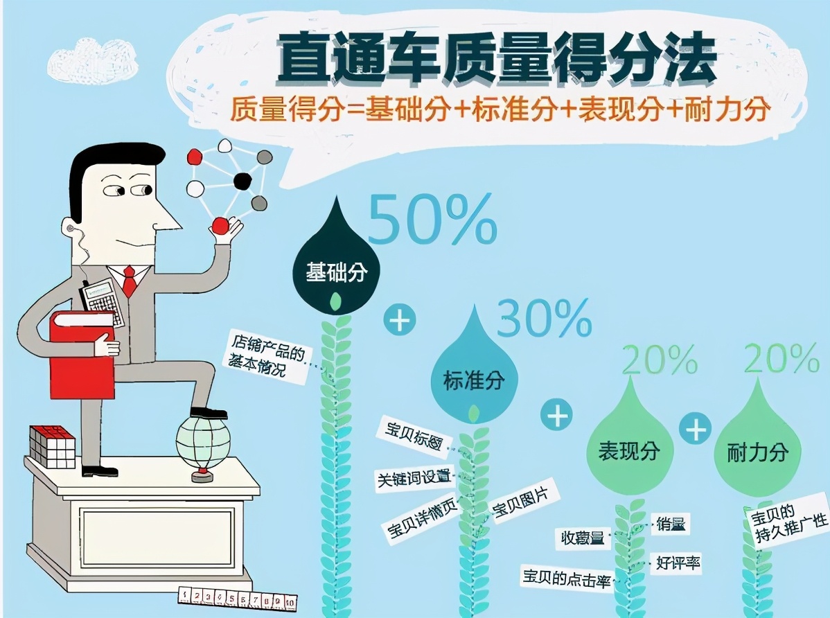 拼多多直通车如何推广？前期的这二步为关键更加的高效