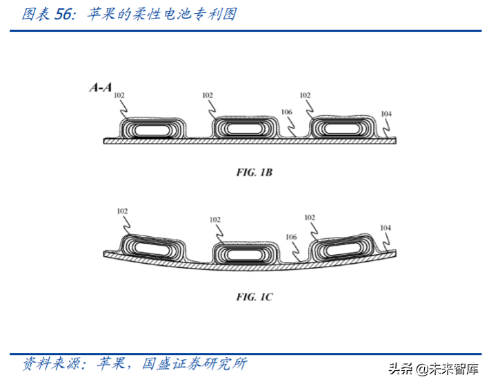 京东方A深度解析：利润与机制大拐点，有望迎来价值重估