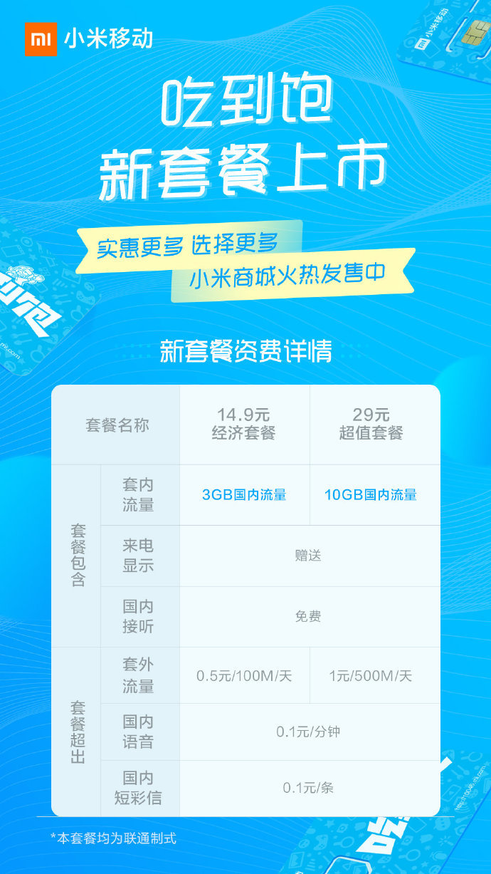 买不上吃大亏，买不上上当受骗！小米移动再升級：29元包括10GB总流量