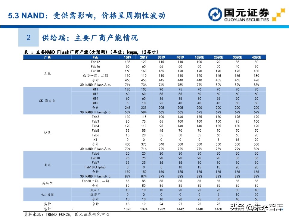 半导体行业深度报告：154页深度剖析存储芯片投资地图