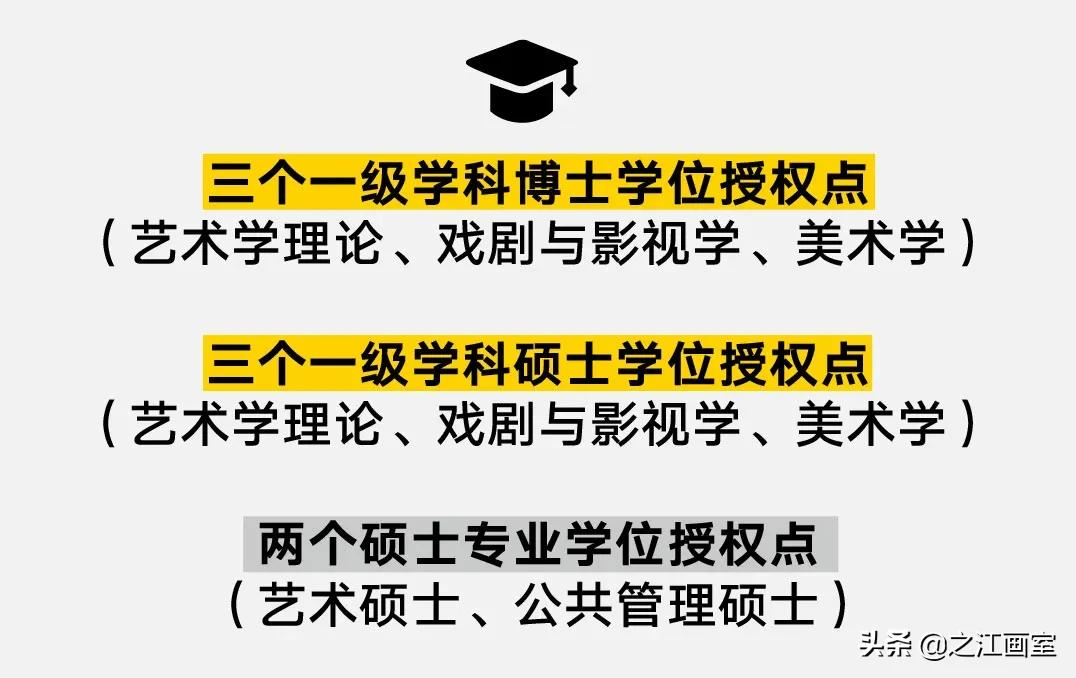 「北京电影学院、中央戏剧学院」荣耀晋级！之江学子，一战功成