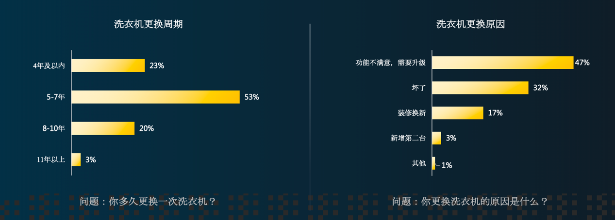 京东家电冰洗行业峰会召开，京东助力行业加速消费升级进程