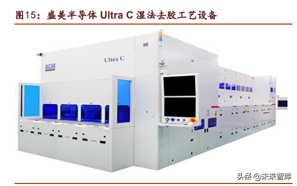 光刻胶行业专题研究熬过：破壁引光，小流成海