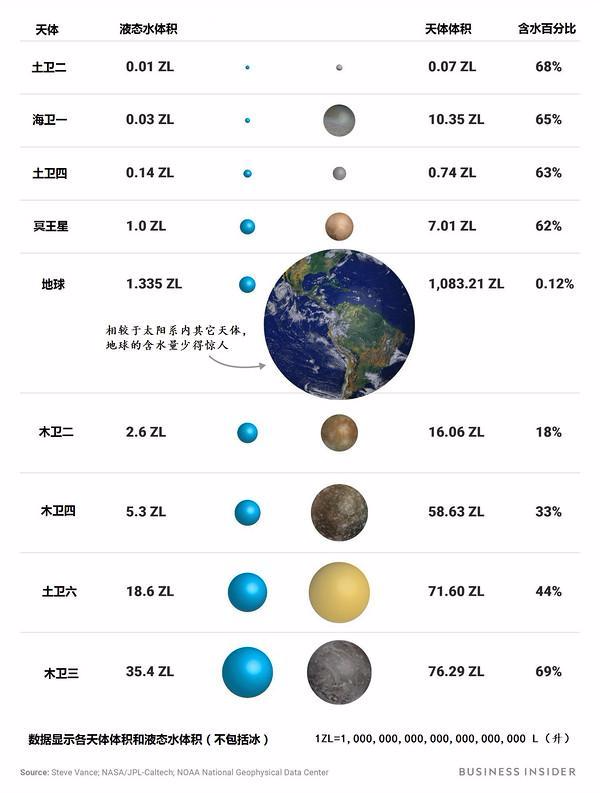 一场长达千万年的大雨，造就了地球的原始海洋