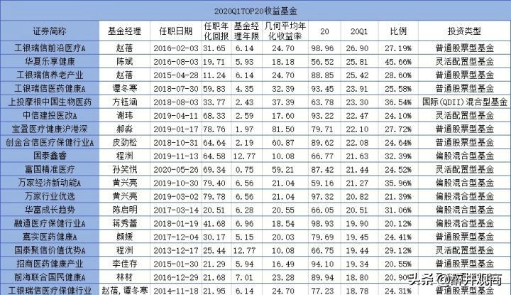 2021年春节前后基金要减仓，对吗？