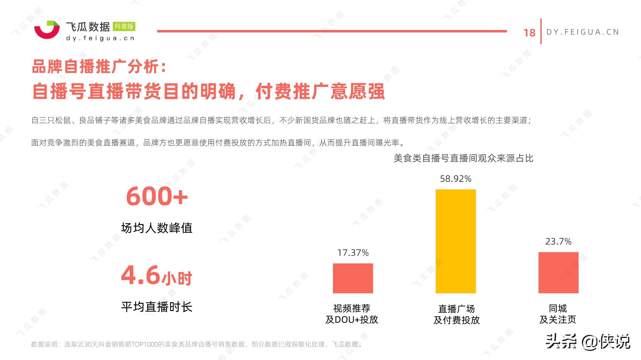 2021年美食类短视频及直播营销趋势洞察