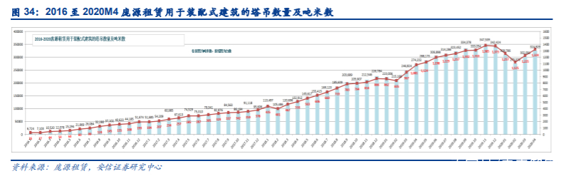 中联重科深度解析：后周期“主场作战”，老牌巨头展现新活力