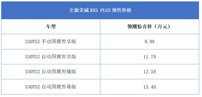 搭载双十佳动力组合，全新<a target=