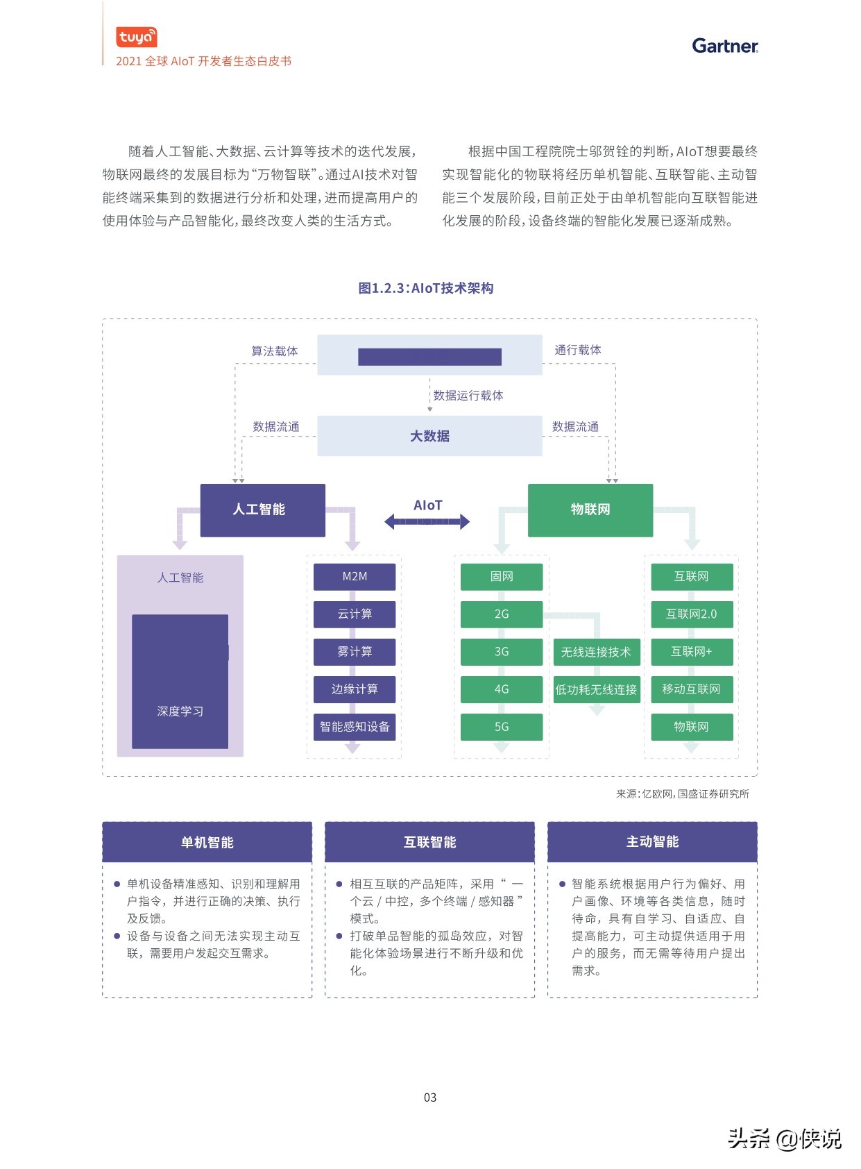 2021全球AIoT开发者生态白皮书