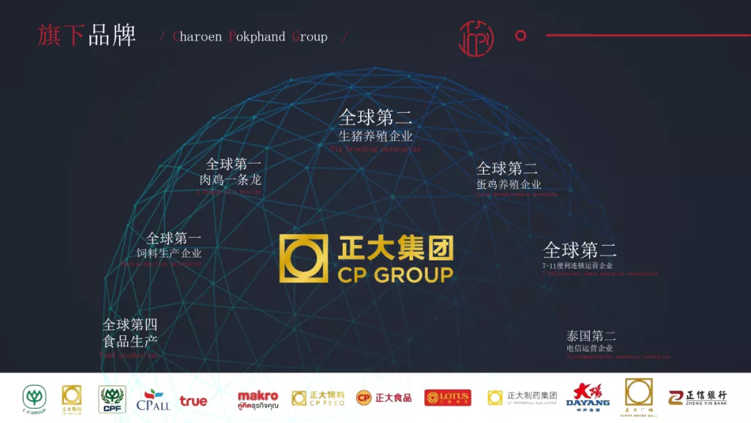 正大布局社區團購，短短6個月，覆蓋2千多小區，月營收過千萬？