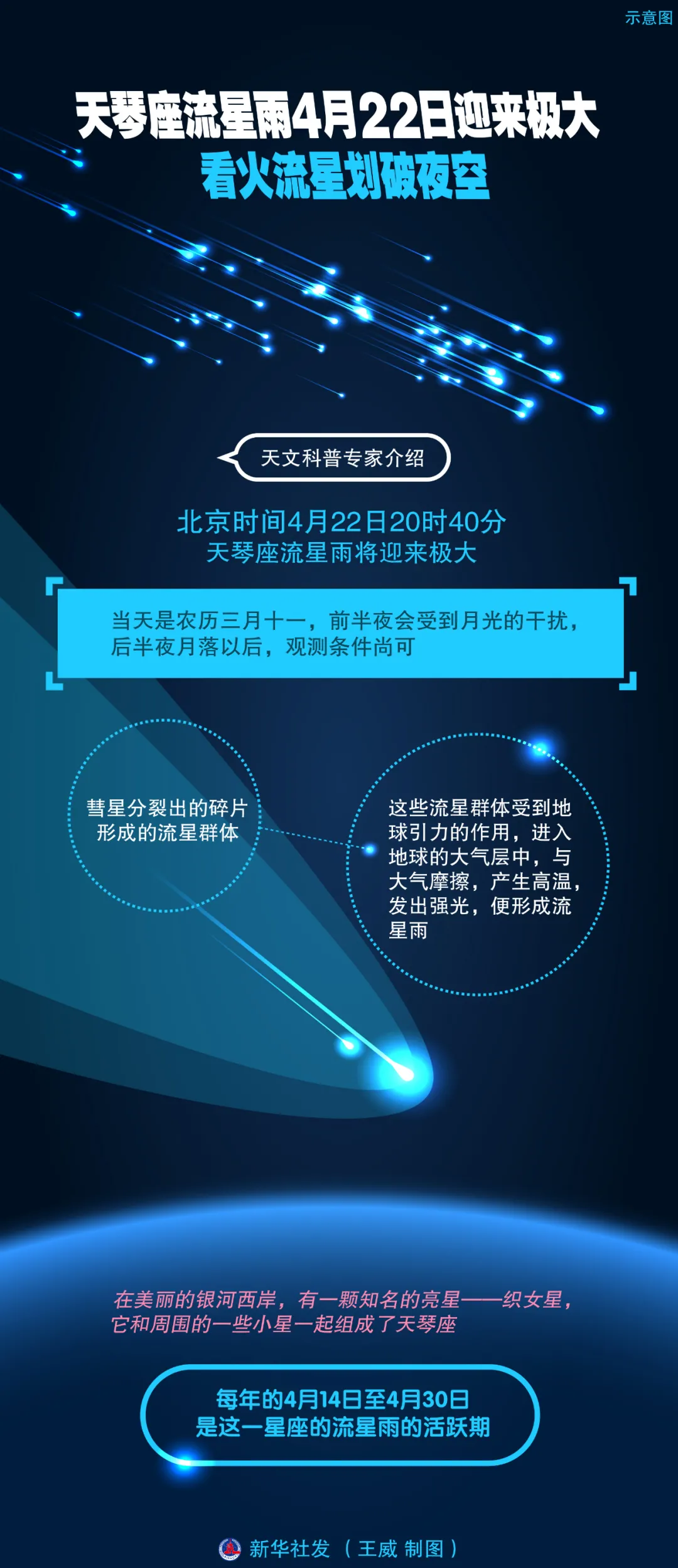 4月22日天琴座流星雨将迎来极大 龙江知事 Mdeditor 4月22日天琴座流星雨将迎来极大 龙江知事 Mdeditor