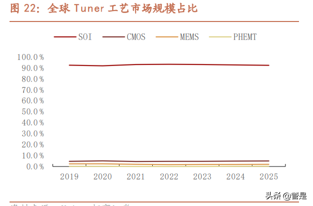 卓胜微深度解析：站在第二成长曲线起点