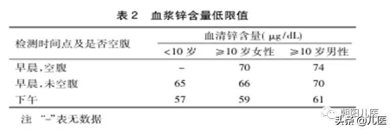 儿童补锌你知道的都在这里！快来围观