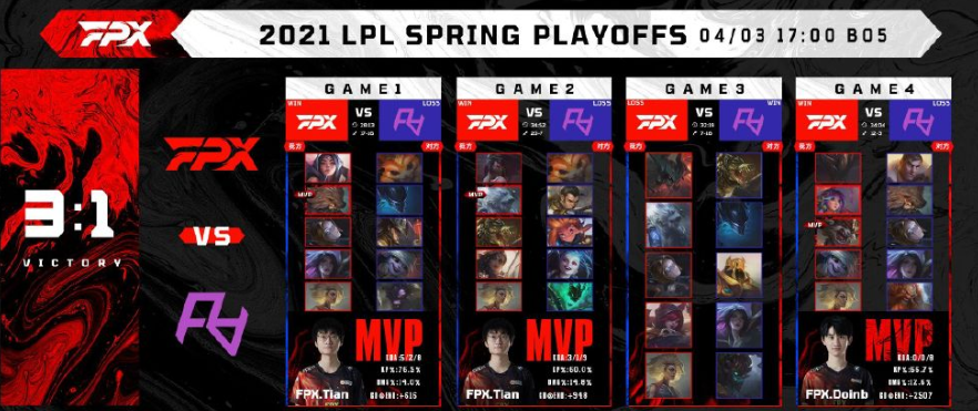 Wild linkage dream answers S9 in FPX, 4 smash RA! Iboy by overmeasure