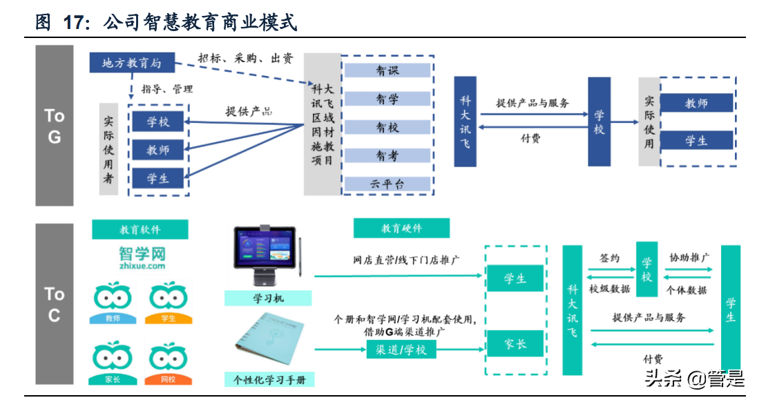 科大讯飞深度报告：聚焦核心赛道，AI语音龙头进入战略变现期