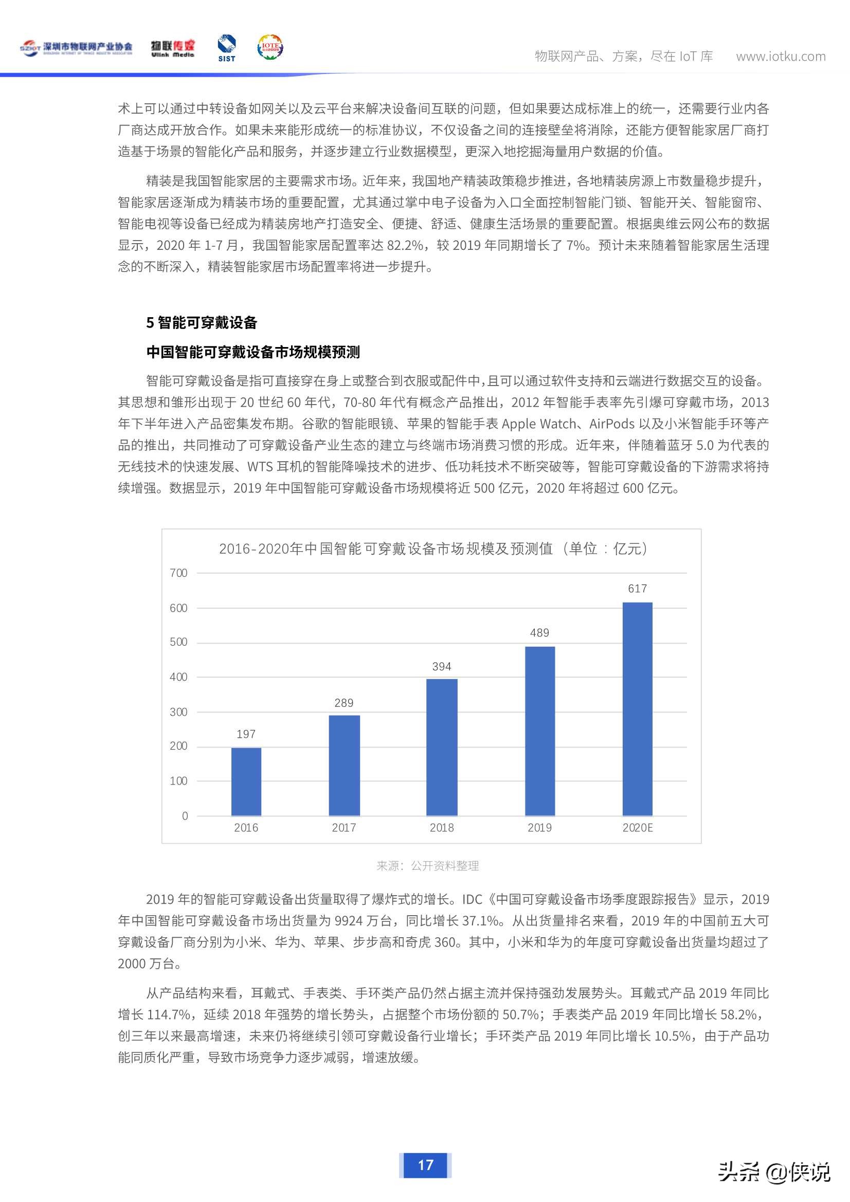 300+物联网企业深度调研，揭示企业最新生存状态