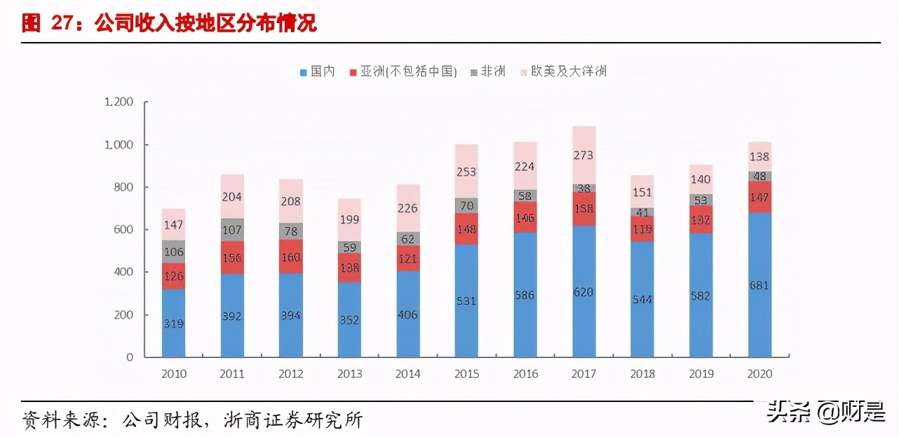 中兴通讯专题研究：低估的ICT全球头部企业
