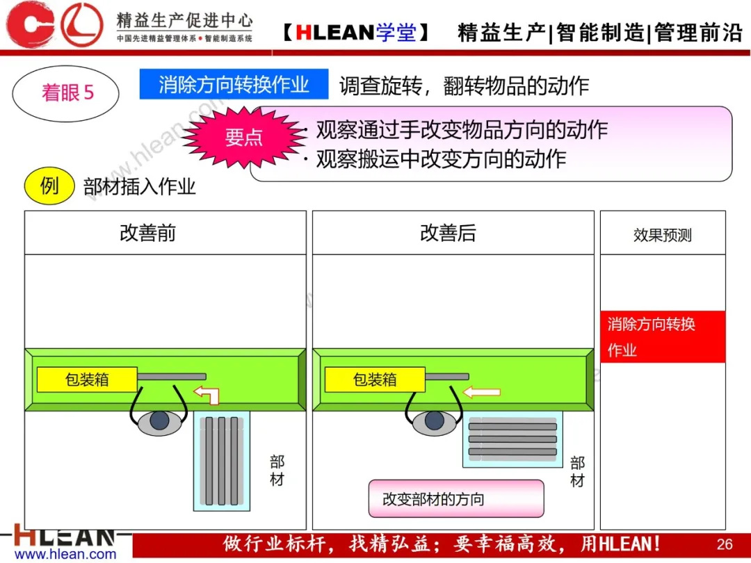 「精益学堂」动作改善案例分析