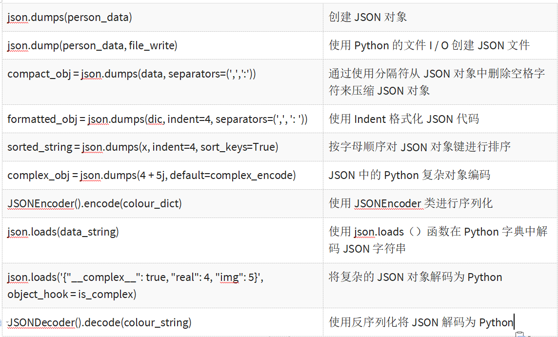 DAY5-step10 Python JSON编码(转储)，解码(加载)json数据和文件