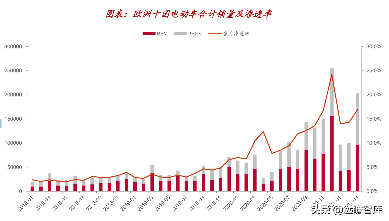 “抢矿大战”一触即发：锂、钴、稀土、铜箔和铝箔的市场前景分析