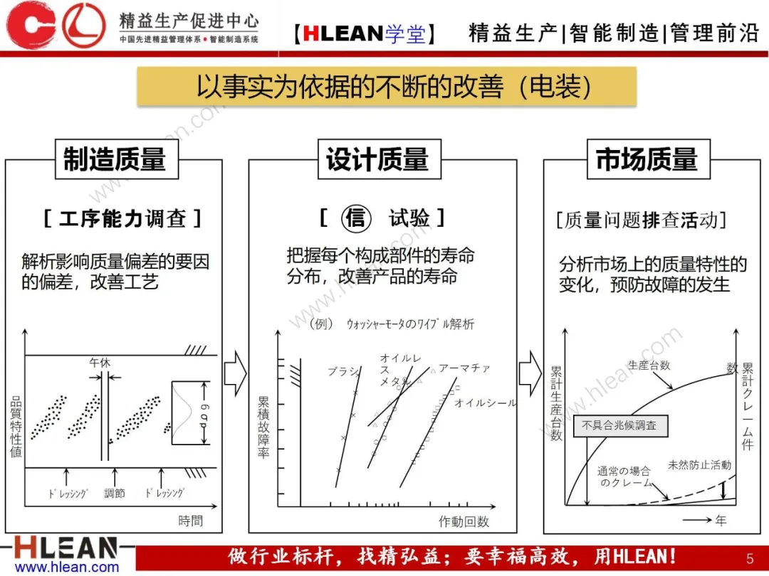 「精益学堂」丰田集团的TQM活动