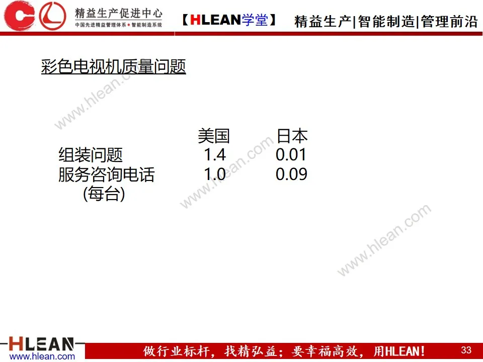 「精益学堂」生产运作管理(上篇)