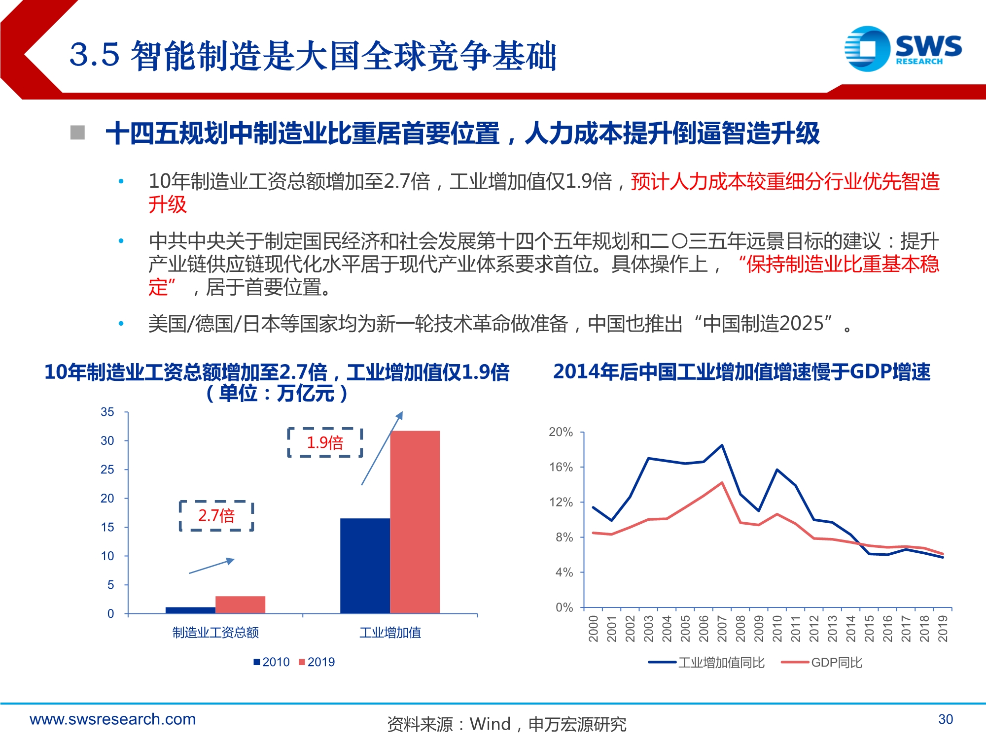 2021年计算机行业投资策略：全领域智能替代