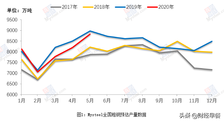 铁矿石为什么又暴涨了