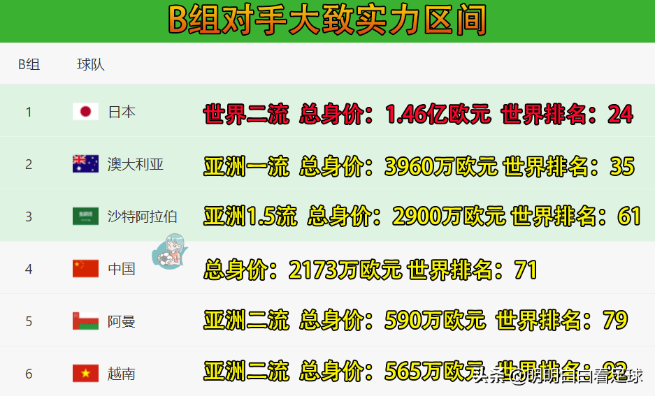 世预赛：澳大利亚vs中国国足！袋鼠很强？几大弱点在身，凶不起来