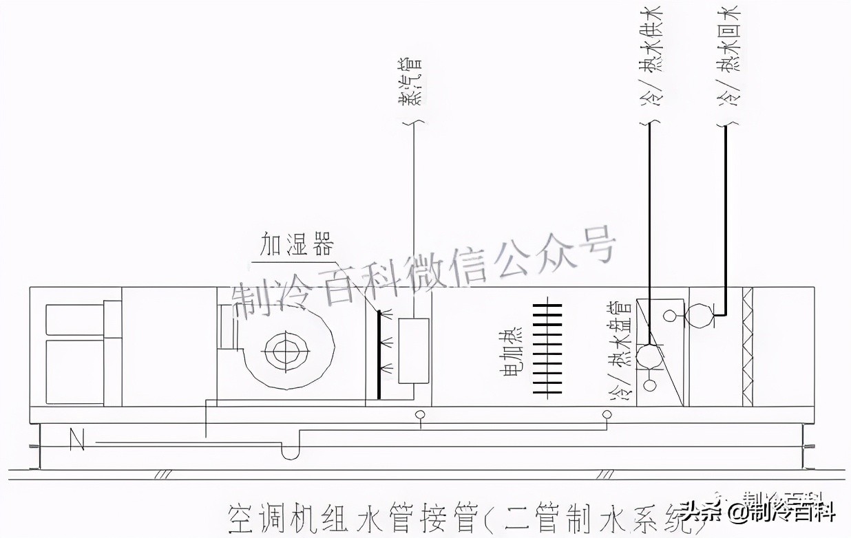 空調二管與四管制控制方案的區別 製冷百科 Mdeditor