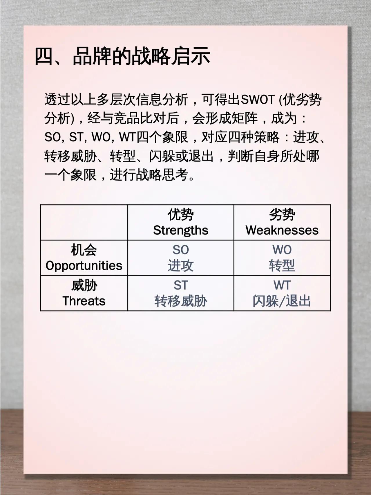 品牌策划 │如何进行竞品分析？