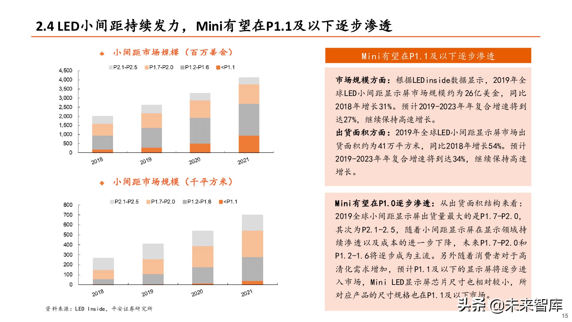 Mini-LED专题研究报告：直显和背光市场并进，产业爆发在即