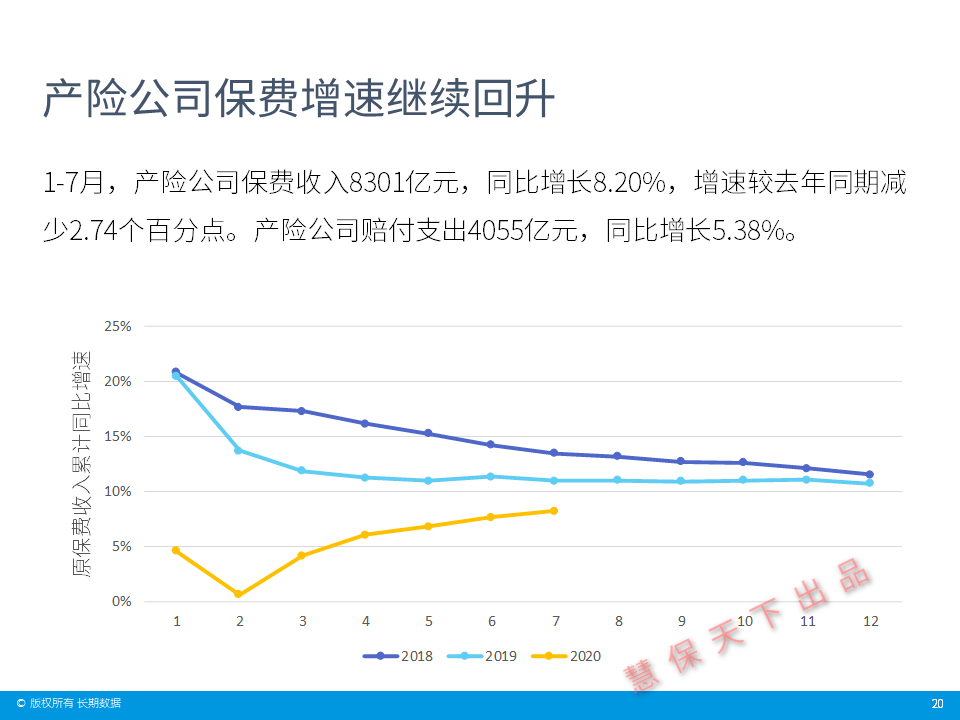 数据前哨｜保险业前7月经营情况速览