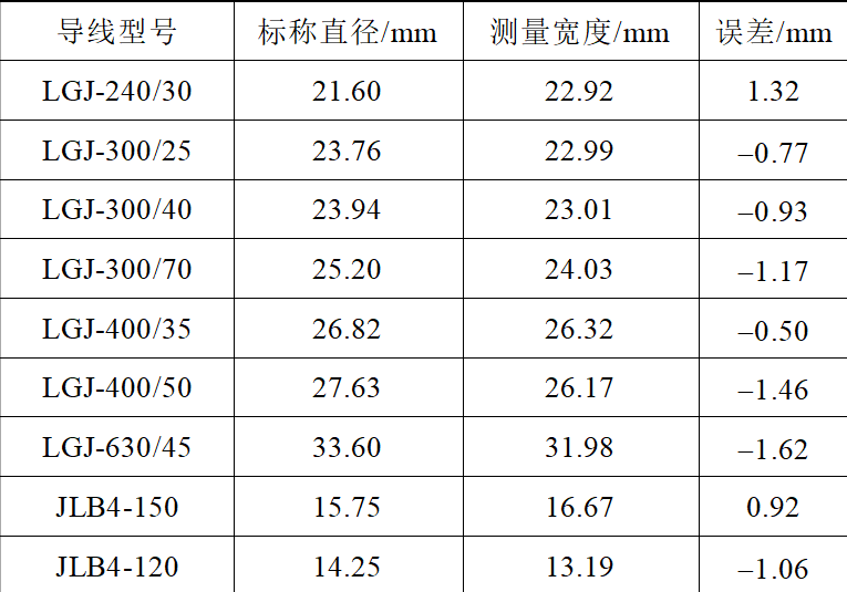 应用立体视觉技术，测量导地线覆冰厚度
