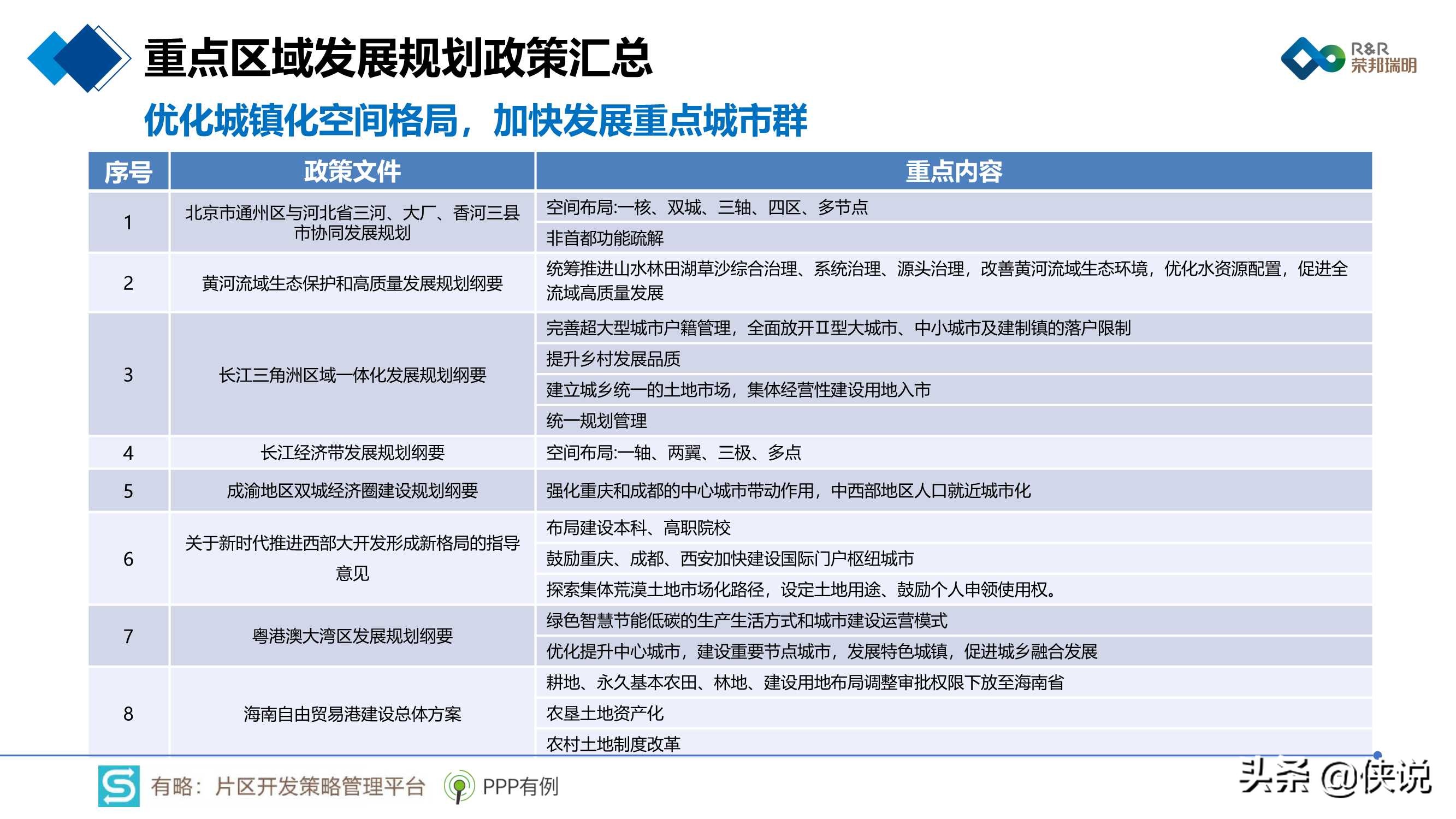 2020年片区综合开发分析报告暨2021年投资展望