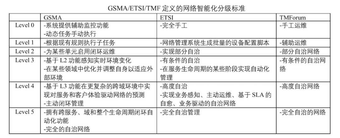 接通张亚勤院士的电话后，我终于明白通信人工智能的未来十年走向