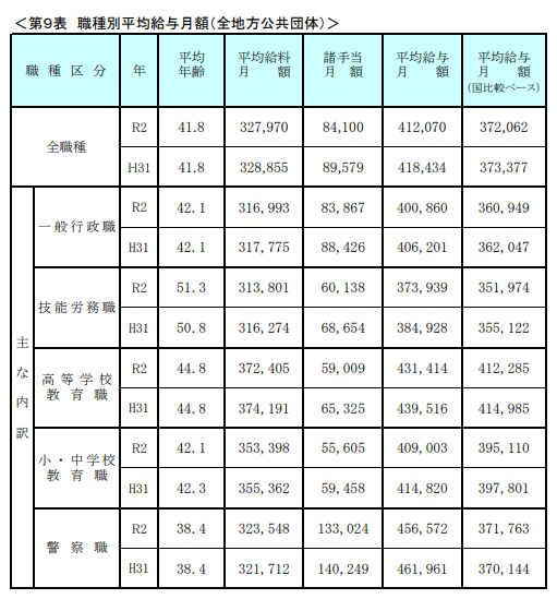 说说日本中小学教师收入
