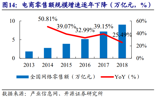 南极电商深度报告：渠道更迭，需求不灭；品牌外延，模式升级