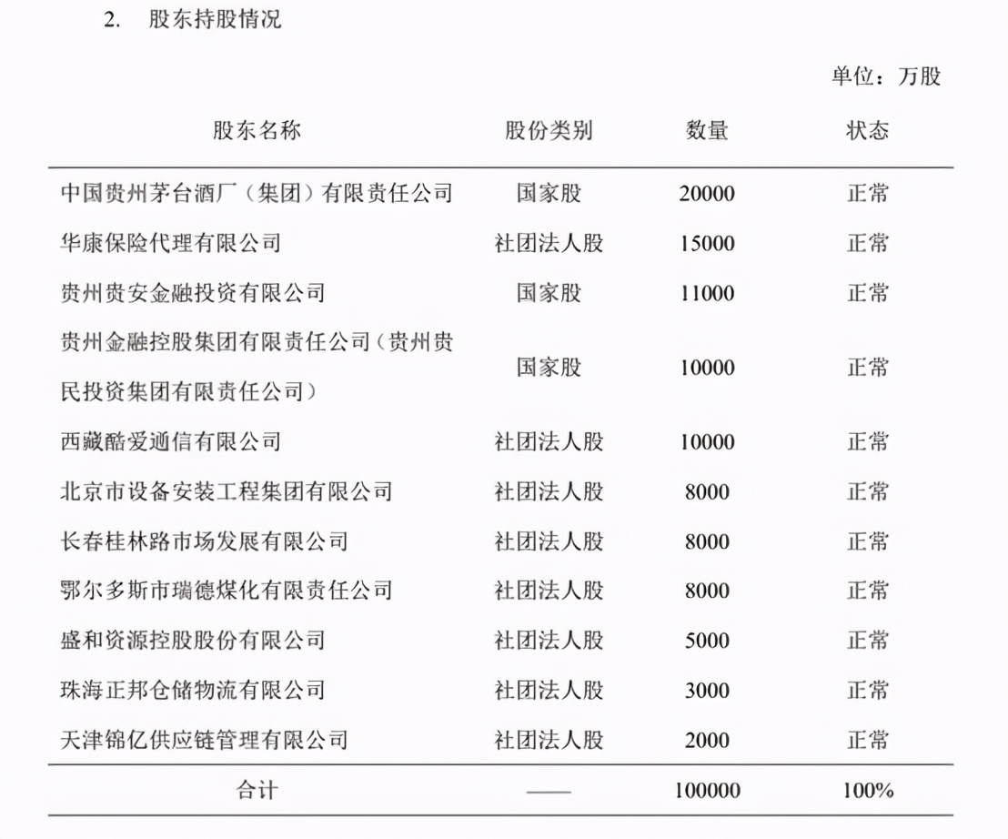 华贵保险大股东易主贵州金控 四年累亏超3亿且三换总经理