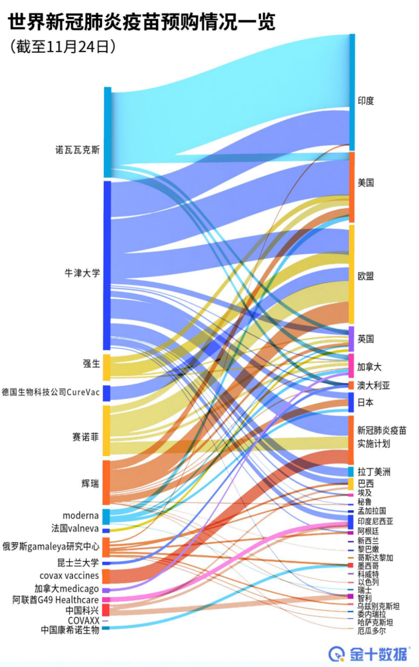 全球疫苗接种意愿：67%美国人愿接种，俄罗斯仅57%，中国信任度最高