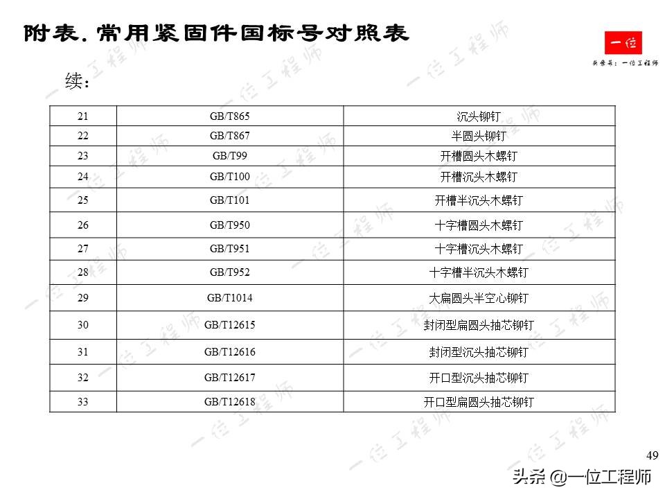 常用紧固件的安装与拆卸，螺栓、螺母和螺钉的标准，一文全面介绍