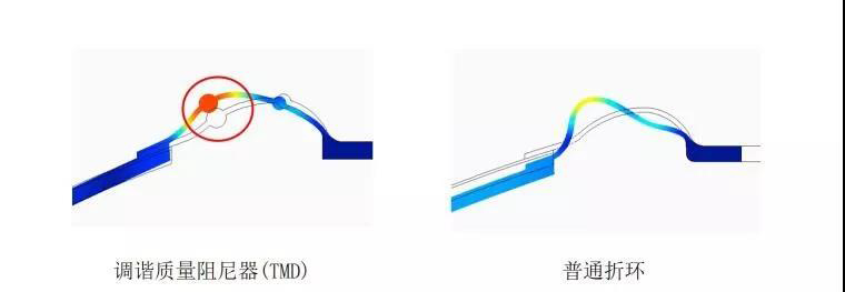 汽车音响改装从入门到精通（第八课）：音响组成及搭配（上）